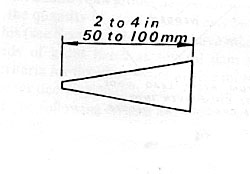 wedge shape